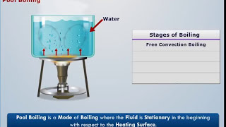 Pool Boiling Heat Transfer  Heat and Mass Transfer [upl. by Sutsuj683]