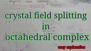 crystal field splitting in octahedral complex  shape of d orbital easy way to understand [upl. by Otnicaj]