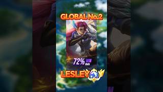 Season 34 Global No2 Lesley  Full Build amp Emblems  Mobile Legends mobilelegends mlbb [upl. by Tdnarb329]