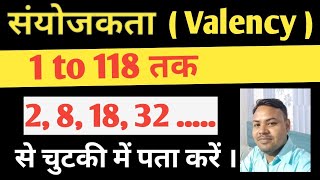 Valency Trick 1 to 118 elements  How to find Valency of All elements in hindi Patel classes 1024 [upl. by Karrie]