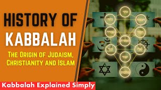 History of Kabbalah The Origin of Judaism Christianity and Islam [upl. by Ricki433]