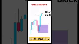 Valid Oder block  What is Oder Block  Entry with ob  Smc concept  Ict concept Crt [upl. by Anelas]