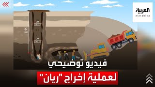 شاهد فيديو توضيحي لعملية إخراج الطفل ريان من البئر [upl. by Moishe342]