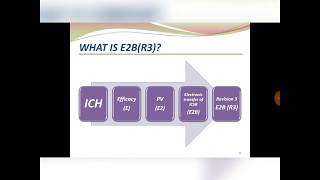 Pharmacovigilance guideline E2BR3 PART1 [upl. by Oigaib846]