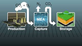 How carbon capture plant works [upl. by Toy]