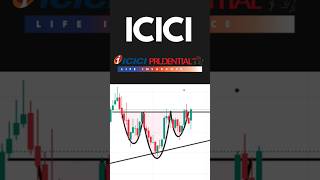 ICICI Prudential Share Analysis amp Latest News  Icici prudential stock analysis  shorts [upl. by Ravi]