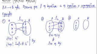 Definición de aplicación biyectiva [upl. by Landsman]