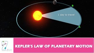 KEPLERS LAW OF PLANETARY MOTION [upl. by Anerahs296]