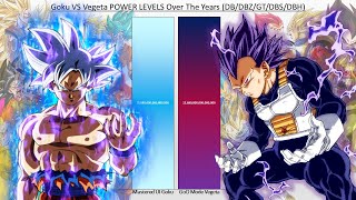 Goku VS Vegeta POWER LEVELS Over The Years DBDBZGTDBSDBH [upl. by Sirrot]