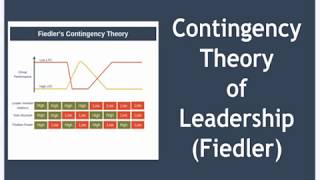 Contingency Theory of Leadership Explained [upl. by Wolbrom171]