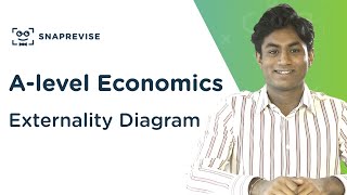 Externality Diagram  Alevel Economics  OCR AQA Edexcel [upl. by Gibbeon]