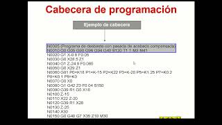 Programación de Torno CNC en WinUnisoft 1 de 5  Interpolación lineal [upl. by Eekorehc638]