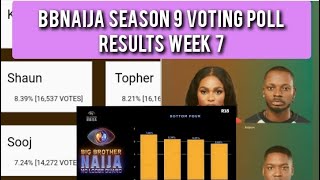 BBNAIJA SEASON 9 VOTING POLL RESULT WEEK 7  2024 BBN NO LOOSE GUARD [upl. by Esinet]