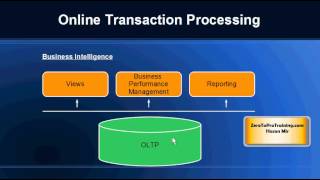 What is Business Intelligence Overview and Introduction [upl. by Mairb]