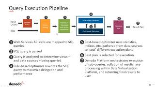 Performance Overview [upl. by Myk]