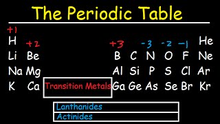 Periodic Table of Elements Explained  Metals Nonmetals Valence Electrons Charges [upl. by Rexford]