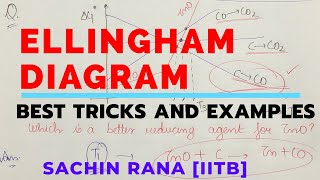 Ellingham Diagram Tricks  Class 12 Metallurgy  JEE NEET [upl. by Samale982]