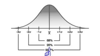 Understanding Standard Deviation in Trading [upl. by Trill]