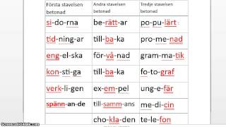 Svenskt uttal betoning tre stavelser [upl. by Lunn562]