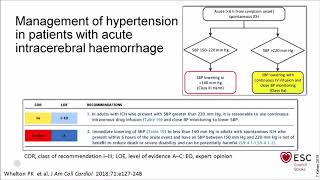 Blood pressure management in acute stroke [upl. by Ecenaj173]