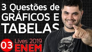 🔴 3 Questões de GRÁFICOS E TABELAS do ENEM 2018 👉 Matemática Rio [upl. by Munster]