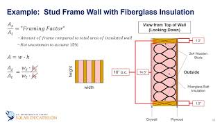 Building Science Education  38  Calculating RValue for a Wall Part 2 [upl. by Asilanom]