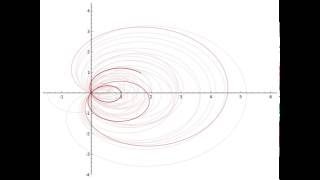 Riemann Hypothesis visualised [upl. by Born]