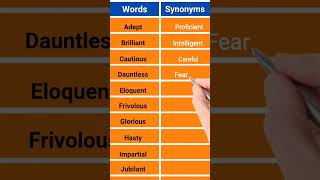 Learn 10 Powerful Synonyms to Boost Your Vocabulary  English Synonyms Guide english shortsfeed [upl. by Nostaw251]