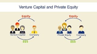 VC and Private Equity  Equity Funding – Fund Your Business  Dun amp Bradstreet [upl. by Lawler979]