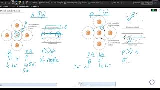 Yarı İletkenler ve Temelleri  Katkılı ve Katkısız Yarı İletkenler  Malzeme Bilimi [upl. by Akiam461]