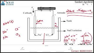 AIA 10th Chem Metals and Non metals Lect 8 [upl. by Yauqaj777]