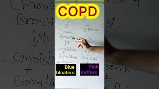 copd chronicbronchitisemphysema [upl. by Carmon]