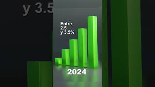 Mejoran perspectivas económicas para México en 2024 destaca reporte del IBD nota informativa [upl. by Esmond671]