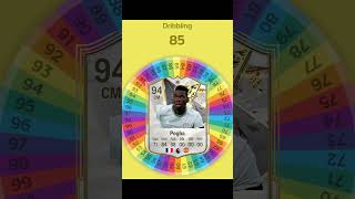 I Respun POGBAs Card on FC 25 football fifa soccer [upl. by Yelyab394]