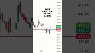 GUFIC ENTRY amp SL MARKED trending stocktrading youtube daytrading [upl. by Nitsrek]