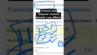 Sahaj Solar SME IPO  2nd Day Subscription Status  GMP SAHAJSOLARIPO SAHAJIPO [upl. by Gypsy]