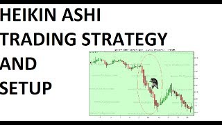 Heiken Ashi trading strategy And Setup [upl. by Eirlav]