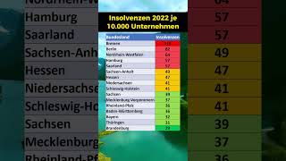 Bundesländer mit den meisten Insolvenzen [upl. by Aeneas]