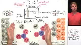 Electroplating [upl. by Storer]