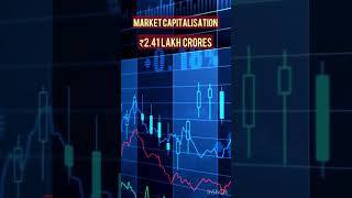 Top 5 FMCG companies in terms of market cap [upl. by Annamaria]