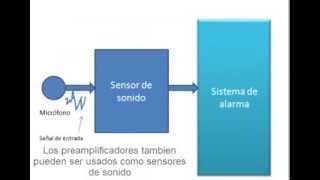 Preamplificador para microfono [upl. by Otit]