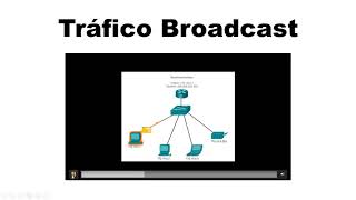 Tráfico Unicast Broadcast y Multicast [upl. by Airom]