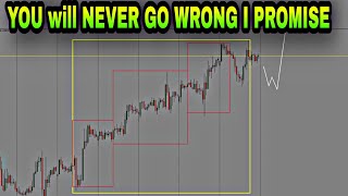 Simplified Market Maker Levels Counting Millionaire Forex Trading Strategy Explained [upl. by Eceer]