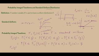 Probability Integral Transform and Standard Uniform Distribution Analytical and Matlabbased proof [upl. by Naugan]