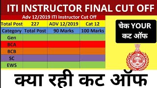 HSSC ITI Instructor Final Cut Off [upl. by Corrie]