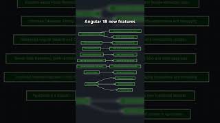 Angular 18 new features [upl. by Allix]