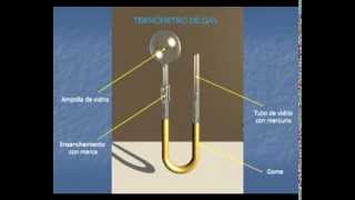 TERMODINAMICA BASICA Leccion 2 Temperatura y termometría [upl. by Eenttirb]