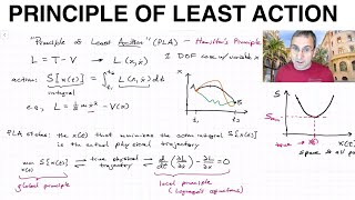 Principle of Least Action Lagranges Equations of Mechanics  Calculus of Variations  Lecture 6 [upl. by Iblehs]