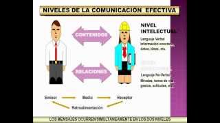 COMUNICACIÓN Y SUS ELEMENTOS [upl. by Llerut]