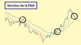 4 Formas de aprovechar las EMA Media móvil exponencial  Opciones Binarias [upl. by Adnohral]